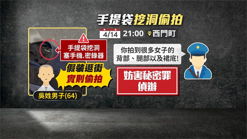 西門町有攝狼！男手提袋挖洞塞手機、密錄器偷拍　熱心民眾報警人贓俱獲