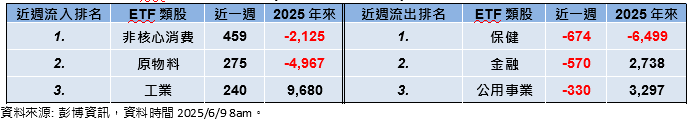 股市再登高 資金操作偏向謹慎