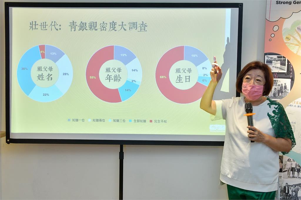 跟阿公阿嬤只有「三分熟」?6成5民眾答不出祖父母姓名