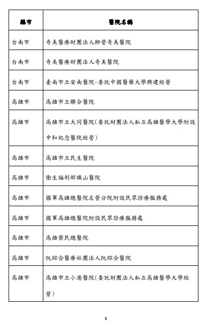 快新聞/明起137家醫院可「代看診領藥」 非居隔親友須持確診者證明、健保卡