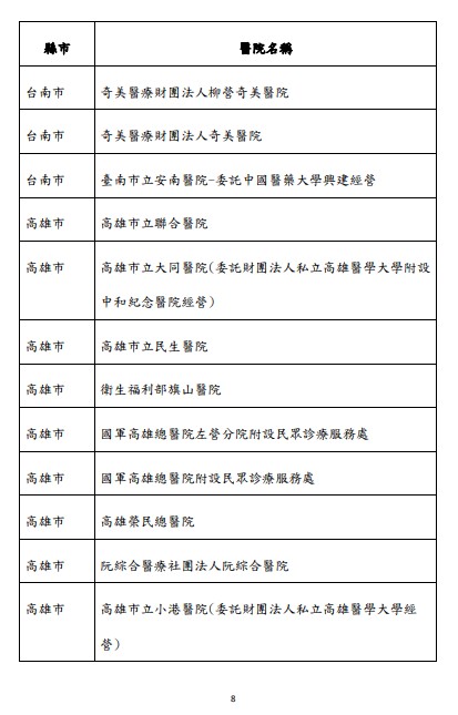 快新聞／明起137家醫院可「代看診領藥」　非居隔親友須持確診者證明、健保卡