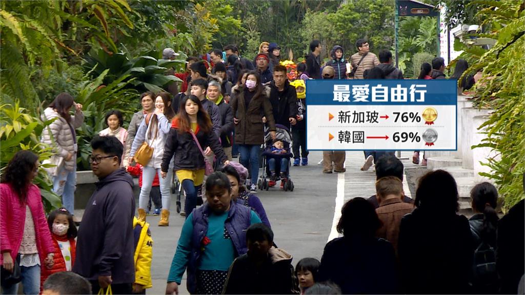 轉型成功!台灣觀光協會赴20國推廣台灣觀光