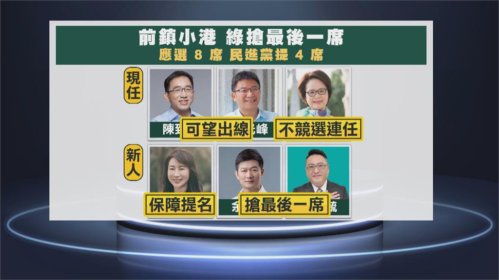 前鎮小港競爭激烈! 林宛蓉放棄連任挺黃彥毓