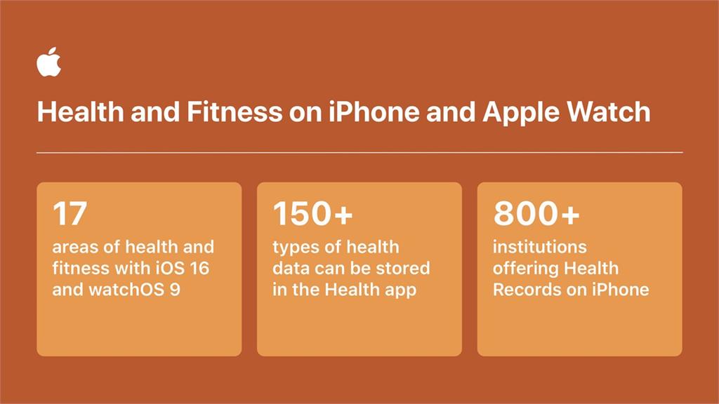 iPhone、apple watch助攻　蘋果布局醫療領域化身「健康守護者」