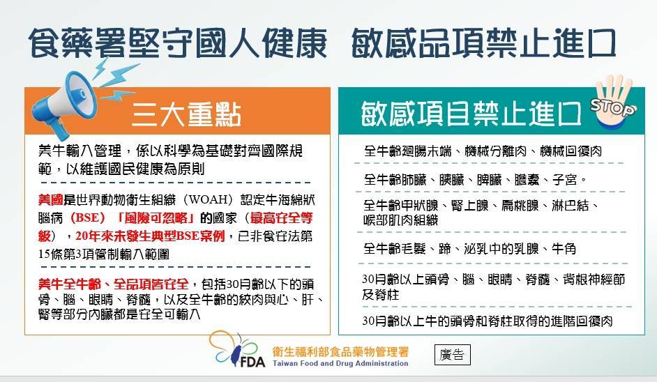 快新聞／美牛開放別擔心食安！敏感品項仍禁止進口　食藥署列6大分類「國內見不到」