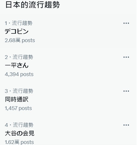 快新聞／大谷翔愛犬名字首次曝光！　一公布攻佔日媒標題、衝熱搜第1名