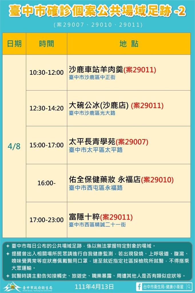 快新聞/台中確診足跡寫滿7大張 國家歌劇院、成吉思汗旗艦館入榜