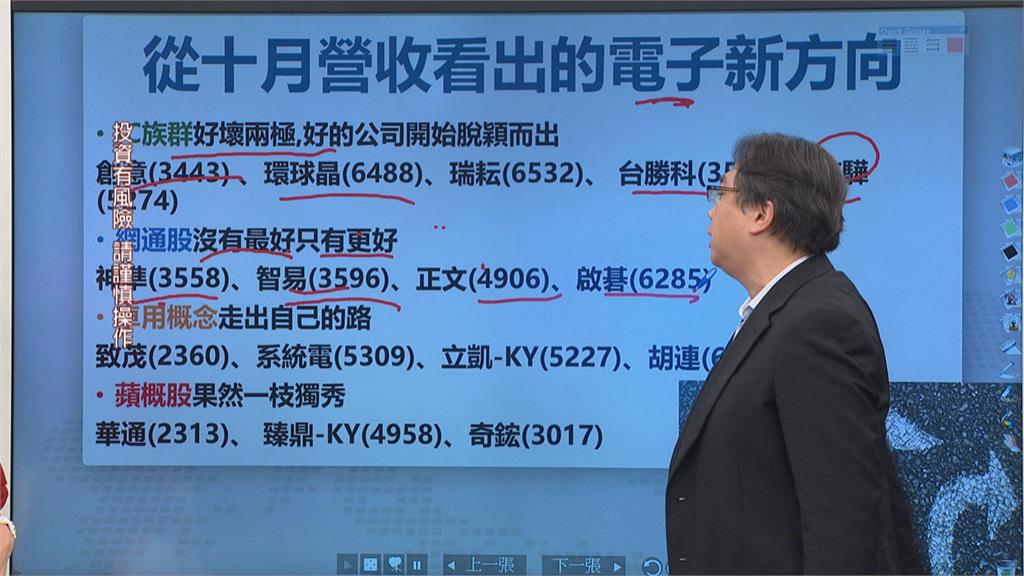 台股見千點反彈 選股策略大解密
