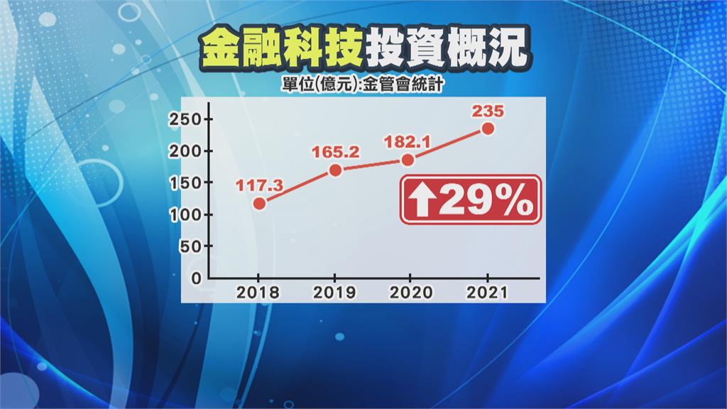 疫情新生活　金融業看準未來趨勢紛推網路平台