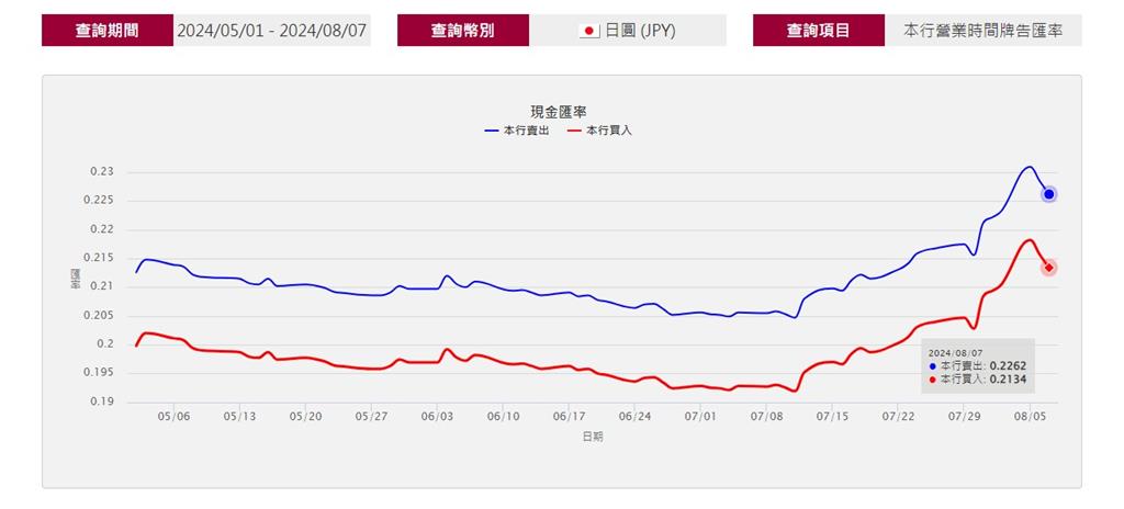 快新聞／「不會在不穩定的時候升息」　日銀副總裁滅火、市場震盪回穩