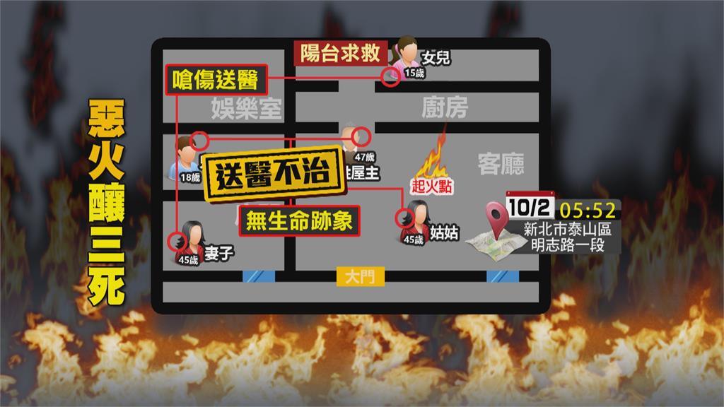 泰山清晨公寓大火　1家5口其中3人傷重不治　屋主一家感情和睦　鄰居不捨發生憾事