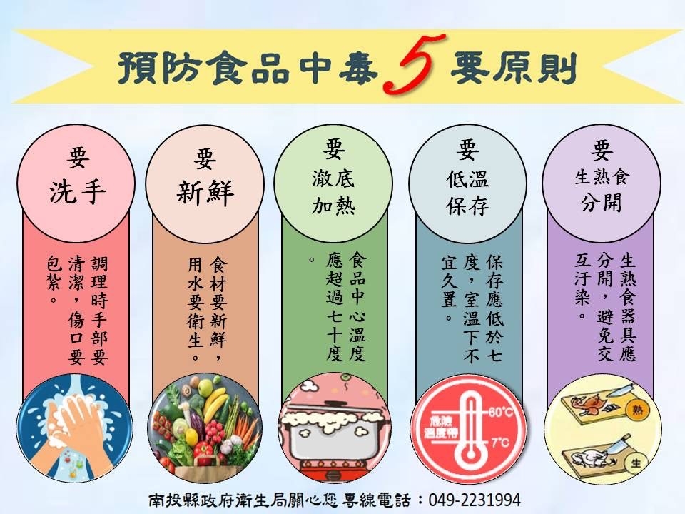 清明祭祖小心食品中毒!「守5要原則」擋病毒