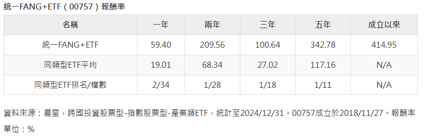 尖牙股指數五年報酬完勝台美股  「世界級科技神山群」現世