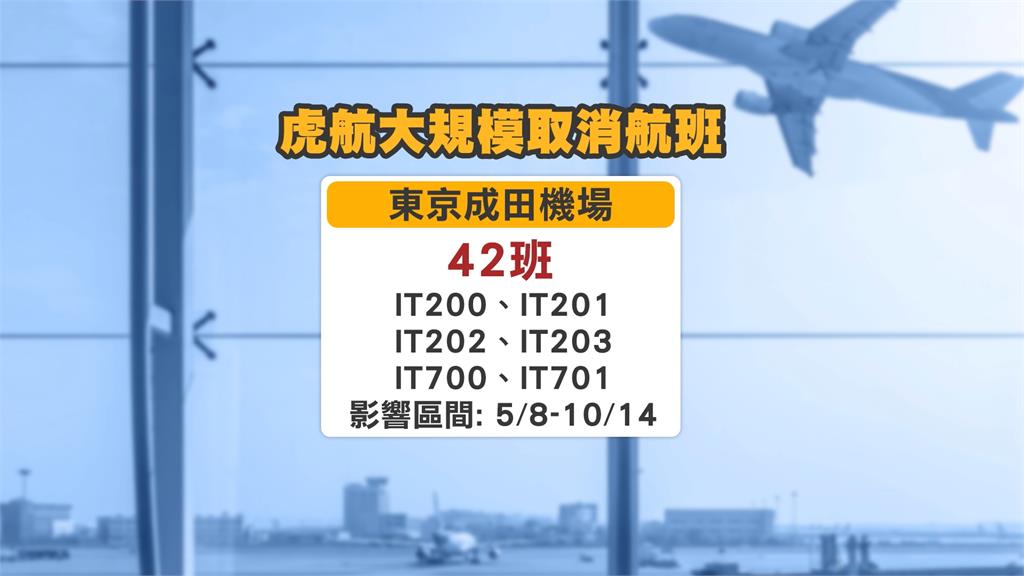 虎航大規模砍日本航班! "集中4-6月"影響上百班 民眾氣炸