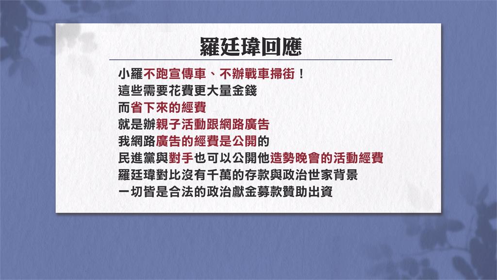 遭江肇國轟「臉書花重金抹黑」　羅廷瑋反嗆對手公開造勢經費