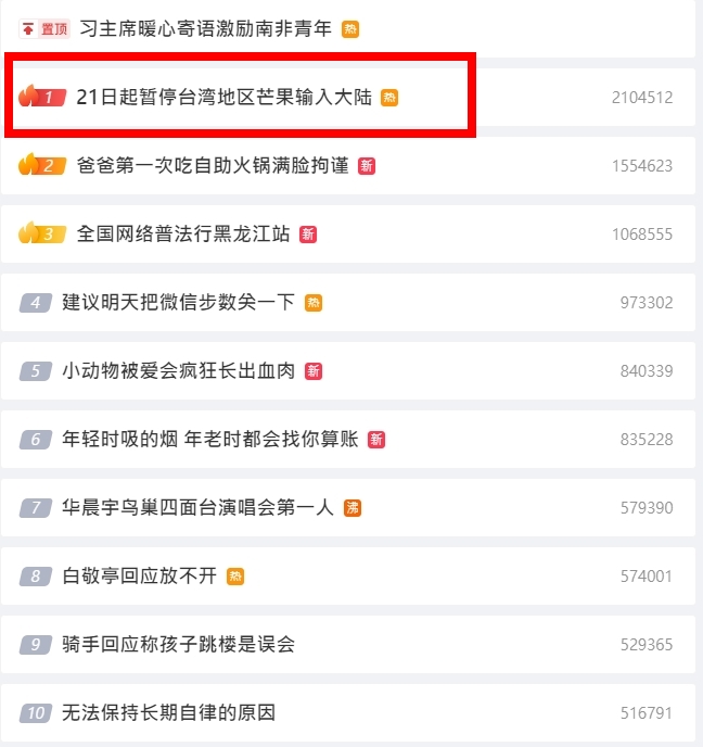 台灣芒果遭封殺登「微博熱搜第一」!中國網友反應兩極:有差嗎?
