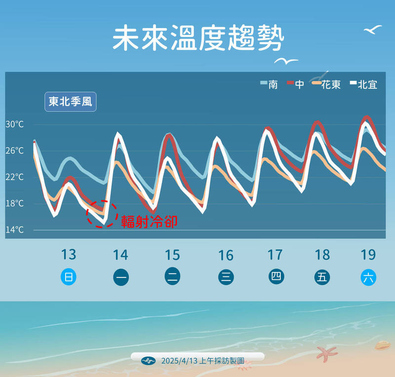 快新聞/昨深夜暴雨嚇壞民眾!今降雨趨緩轉涼 「水氣再增加」時間點曝光