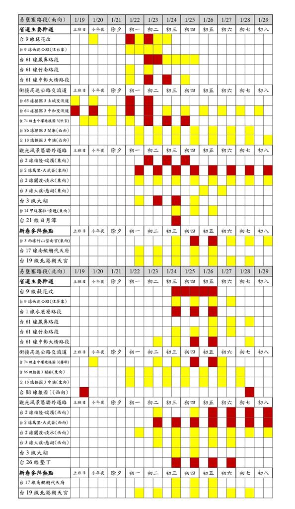 快新聞／春節出遊看這裡！ 24處省道易壅塞、封閉管制路段一次看