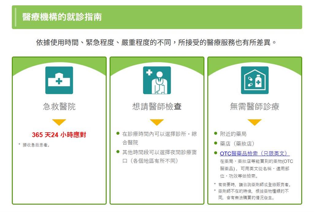 快新聞/旅日生病就醫語言不通怎麼辦?「中文教學」看這邊 找醫院、就診指南通通有