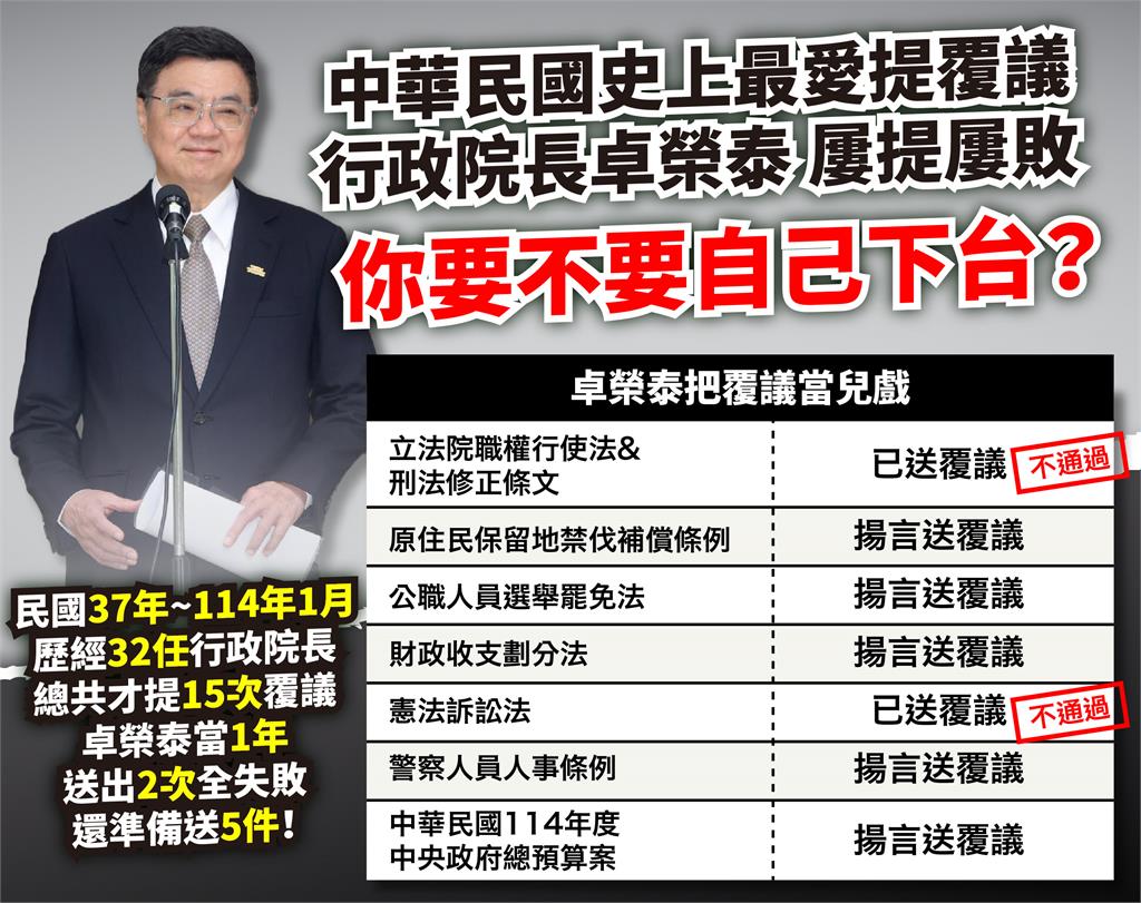 快新聞/行政院揚言總預算案將提「救濟措施」! 民眾黨要求「卓榮泰自行下台」