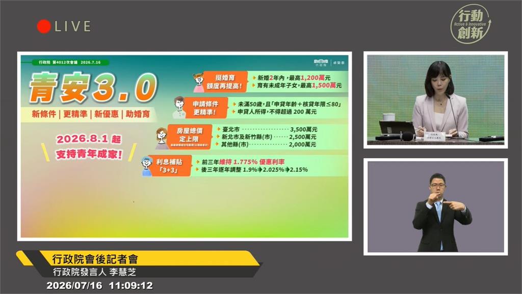 青安3.0拍板！「婚育家庭最高貸1500萬」限齡、排富、限總價