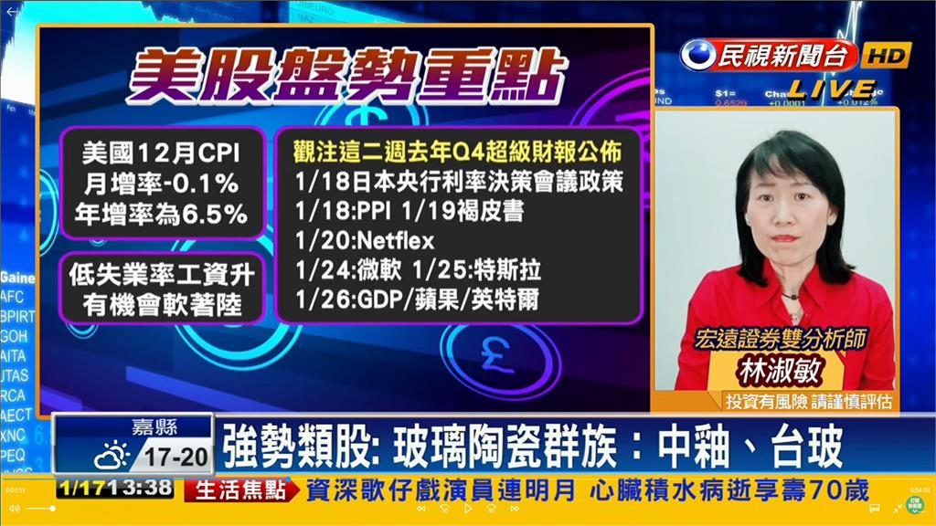 台股看民視/封關日小漲5點!分析師1建議:善用「盤後交易」避險