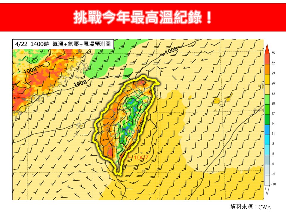 全台狂悶燒「3地區」搶飆37℃!專家揭「熱炸時間點」:恐破今年最高溫