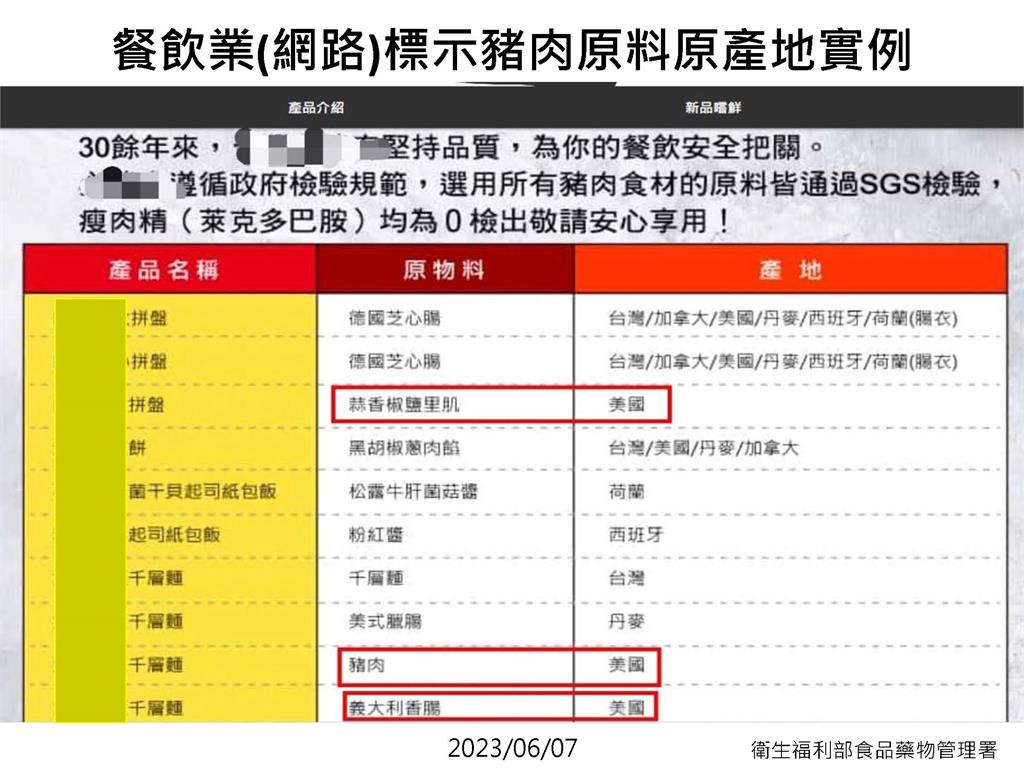 快新聞／消基會抽查不見美豬　食藥署嚴正澄清：進口量低不易出現