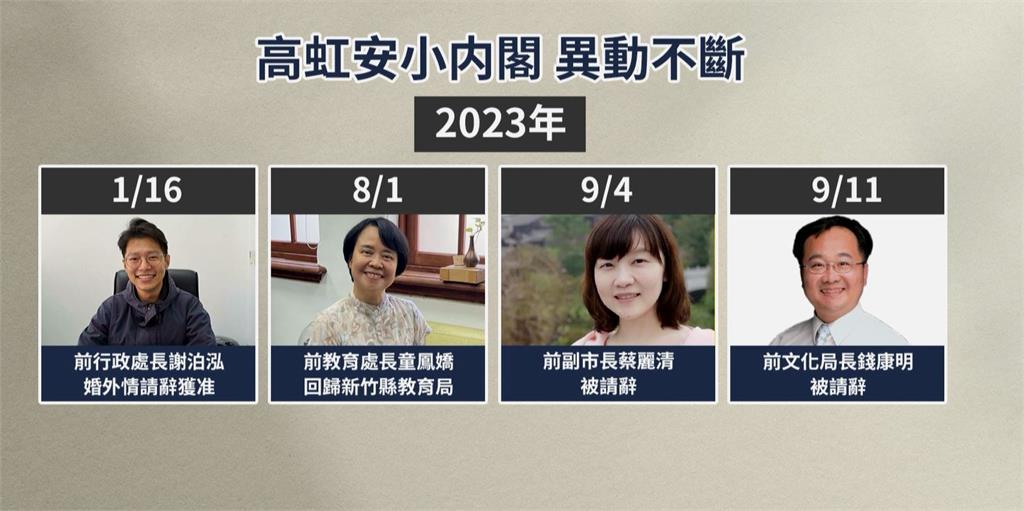 人事又異動?竹市文化局長傳請辭 邱臣遠、王翔郁否認