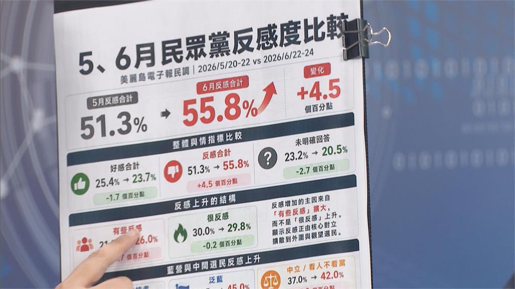 白營全壘打夢沒了？名嘴秀民調酸：國家可能有救　爆小草不敢自曝身分「超現實內幕」