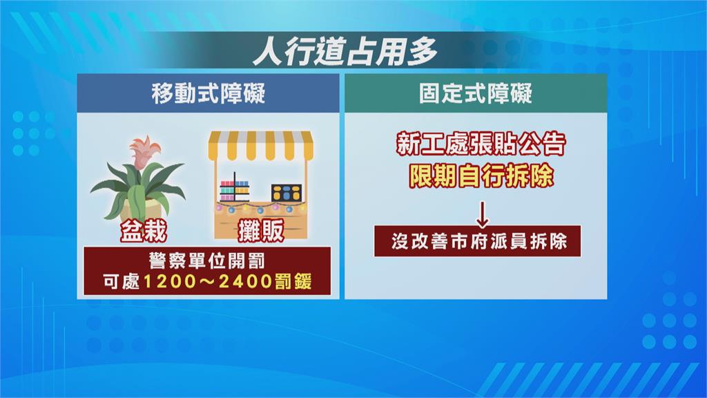 獨家！議員踢爆惡質停車場　私圍人行道鋪水泥當出入口