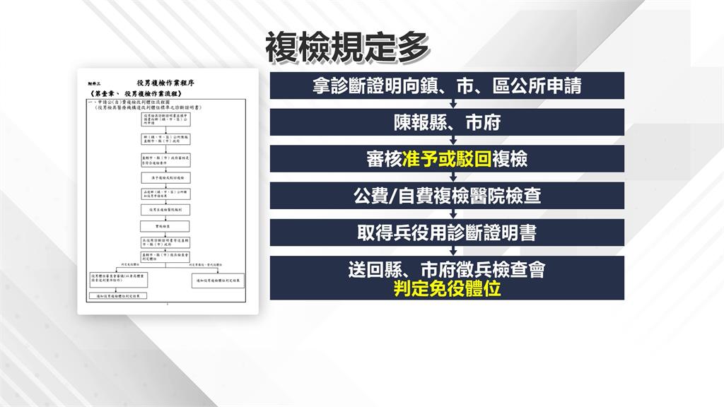 王大陸假裝心臟疾病閃兵　醫詫異：需經儀器　難度高
