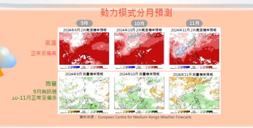 快新聞／秋天仍有颱風！　氣象署：中南部10月進枯水期