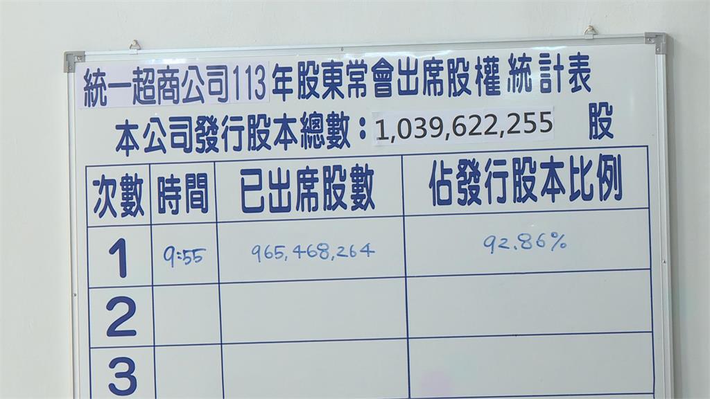 統一超今年配發9元股利 董座透露菲律賓展店將達4000店