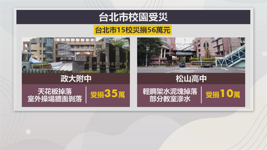 北市國中2樓圖書館淹水 校長赤腳掃水到凌晨