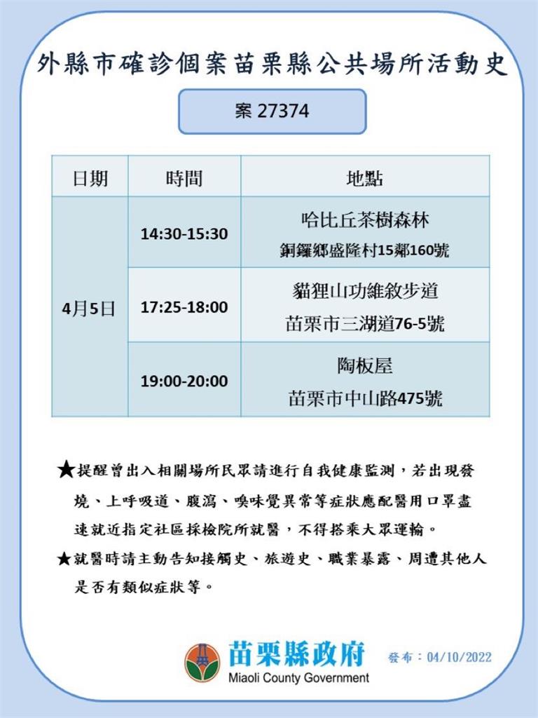 快新聞／苗栗+2！ 最新確診者足跡曝　勝興車站、高鐵站在列