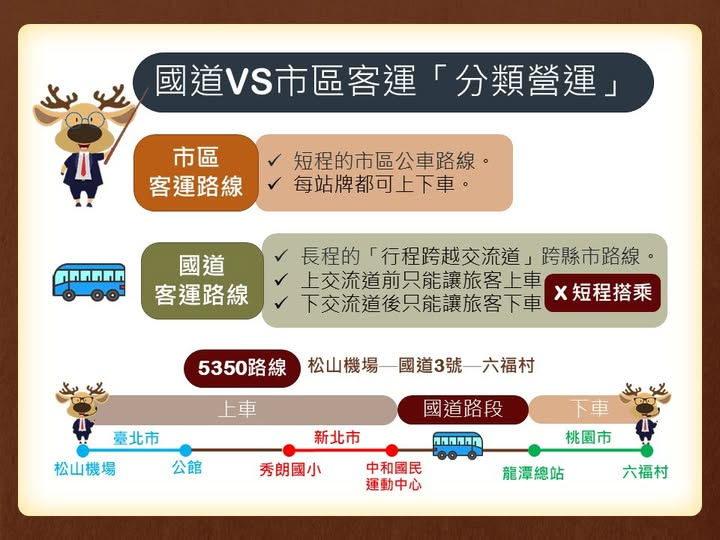 不懂客運「基隆上車不可於基隆下車」意思！在地人解答：不載短途...