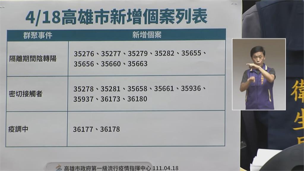 快新聞/高雄+27!張惠妹小巨蛋演唱會再爆2確診 外籍美語老師染疫感染源不明