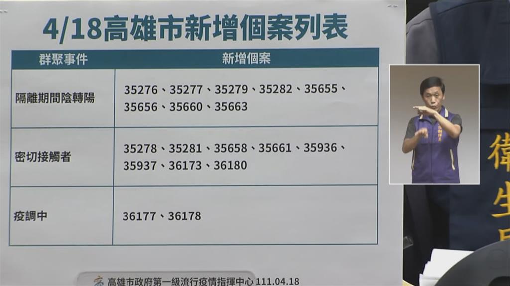 快新聞／高雄+27！張惠妹小巨蛋演唱會再爆2確診　外籍美語老師染疫感染源不明