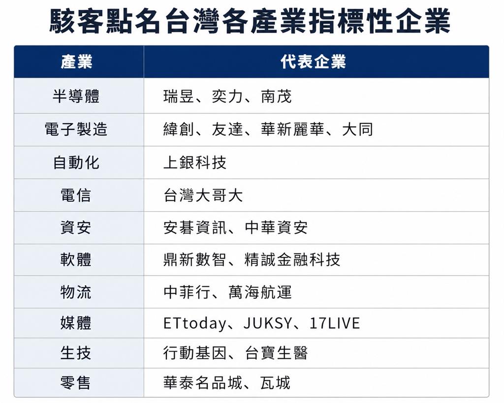 獨家／96家企業名單曝光！駭客開始「賣門票」　資安署應變措施出爐