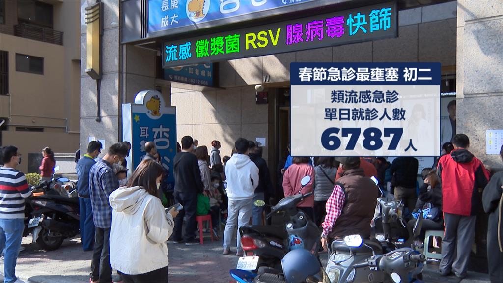 初二、初三急診人最多！　春節「類流感急診」單日近7千人看診