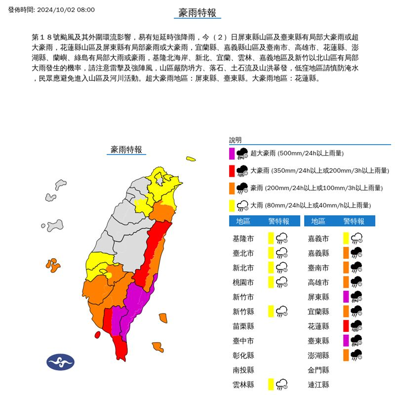 快新聞／國家警狂響！15縣市豪、大雨特報　超豪大雨炸2地