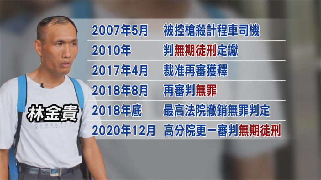 快新聞／無罪確定！林金貴槍殺計程車司機案纏訟16年　最高法院駁回檢方上訴