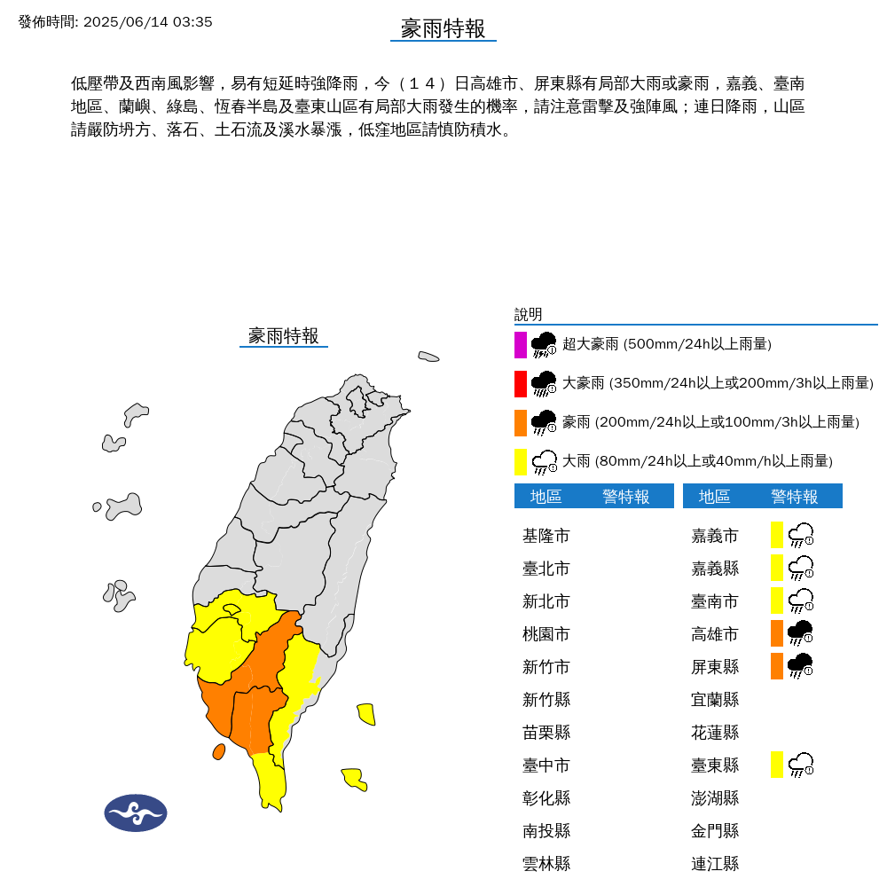 快新聞/雨勢白天起逐漸趨緩、高溫回升 逢大潮「這區」留意積淹水
