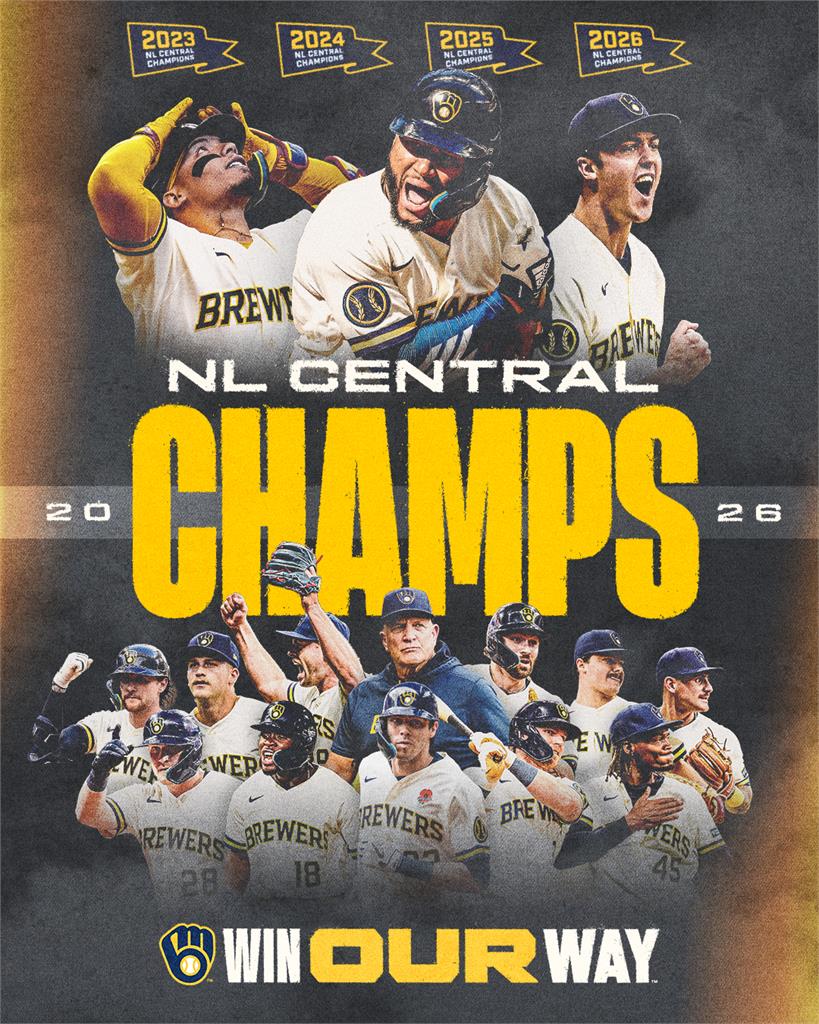 MLB(影)/薪資只有道奇4成的小市場奇蹟!釀酒人打出全聯盟最佳戰績分區4連霸
