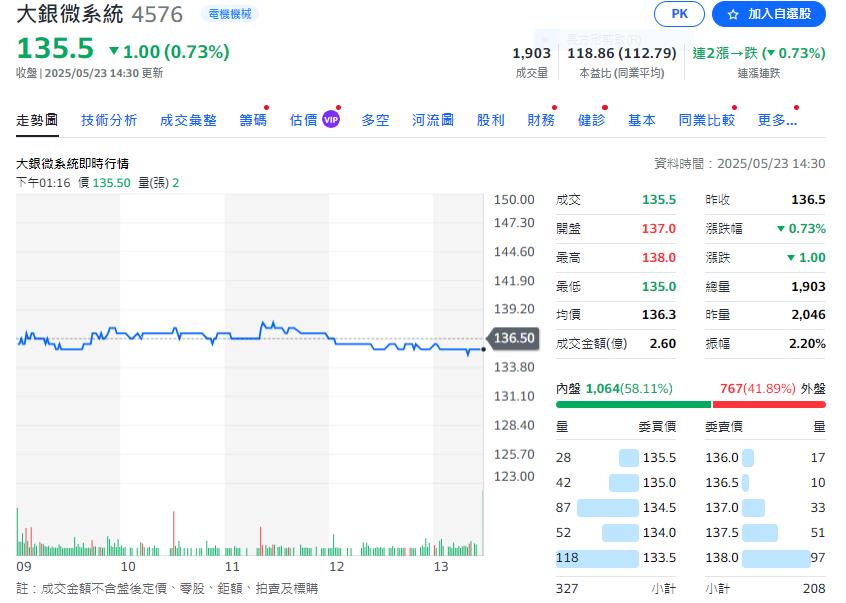 機器人大軍旺不旺? 下半年看關稅匯率影響