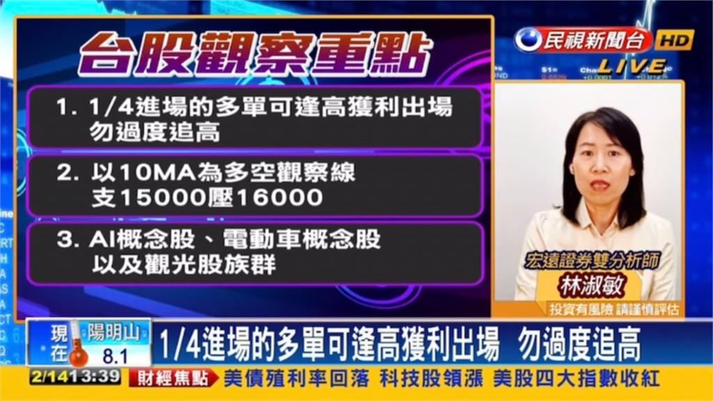 台股看民視／台積電出現3跳空缺口！專家：勿過度追高、可留意3類股