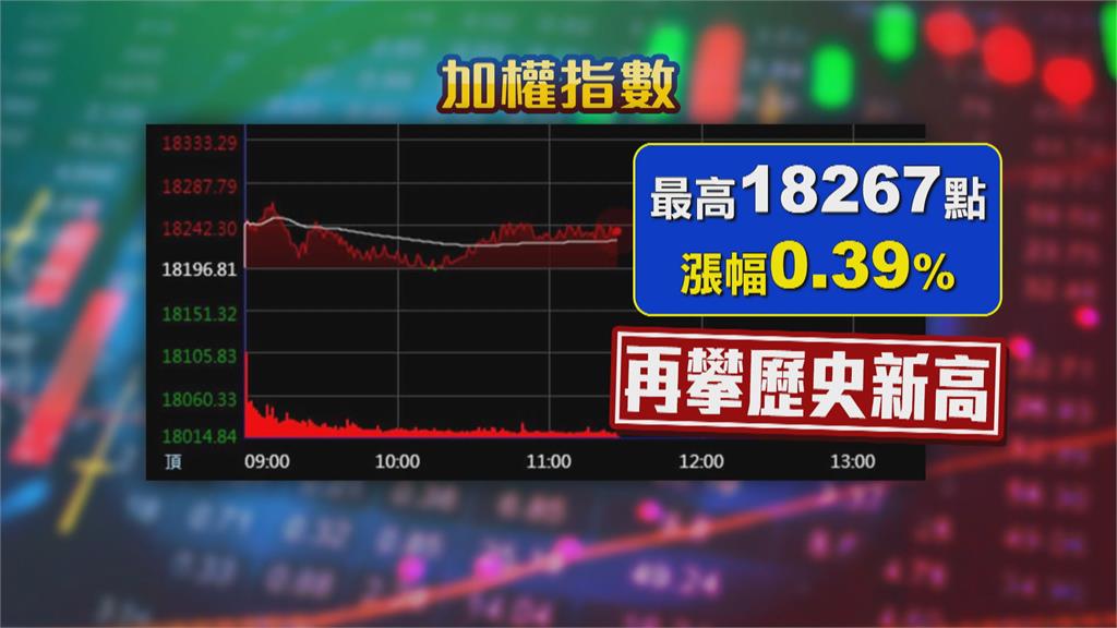 新高!台股最高18267點 專家:封關收紅機會大