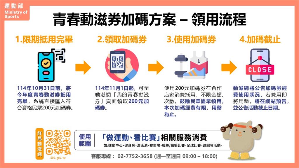 青春動滋券/快收下700元!滑手機就能免費看球賽 「限時領取」全攻略看這