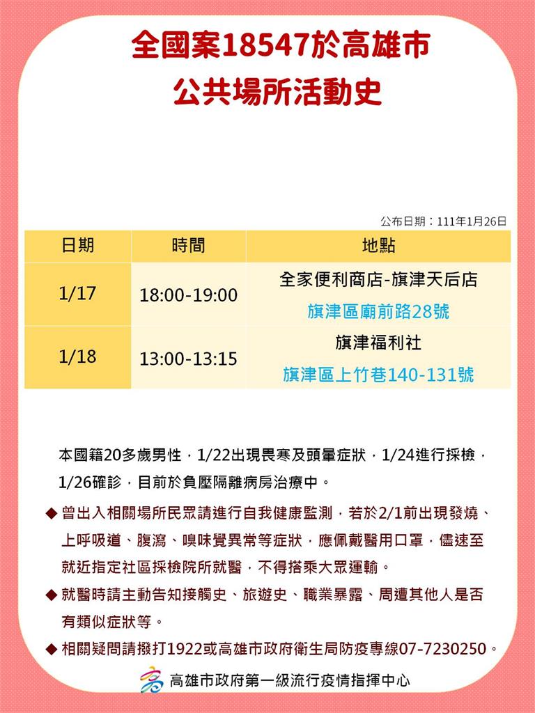 快新聞／高雄+11「大量確診足跡曝光」！　多家餐廳、特力屋還有義享天地